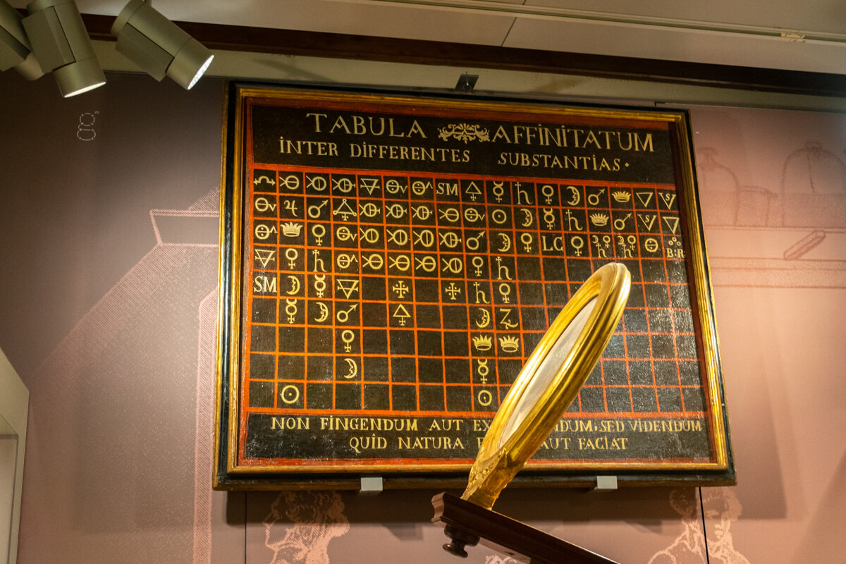 Tableau des éléments d'alchimie dans le musée Galilée